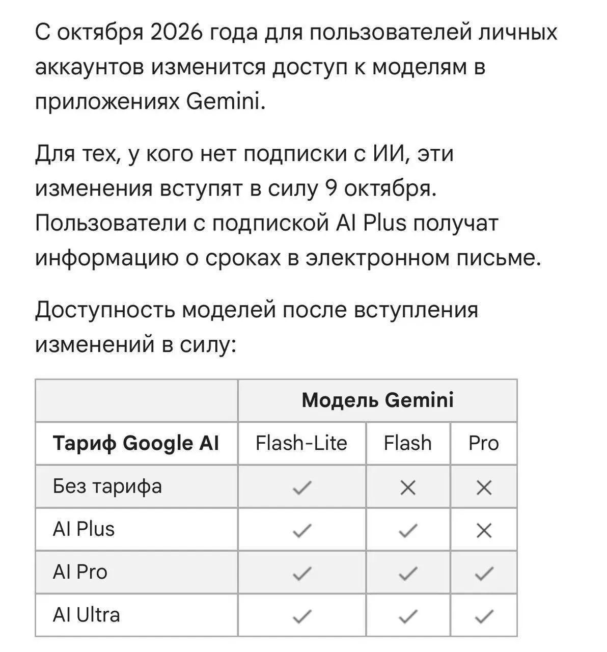 Google закрывает бесплатный доступ к своим лучшим нейросетям Gemini. С 9 октября пользователям без подписки будет доступна только Flash-Lite | Сетка — социальная сеть от hh.ru