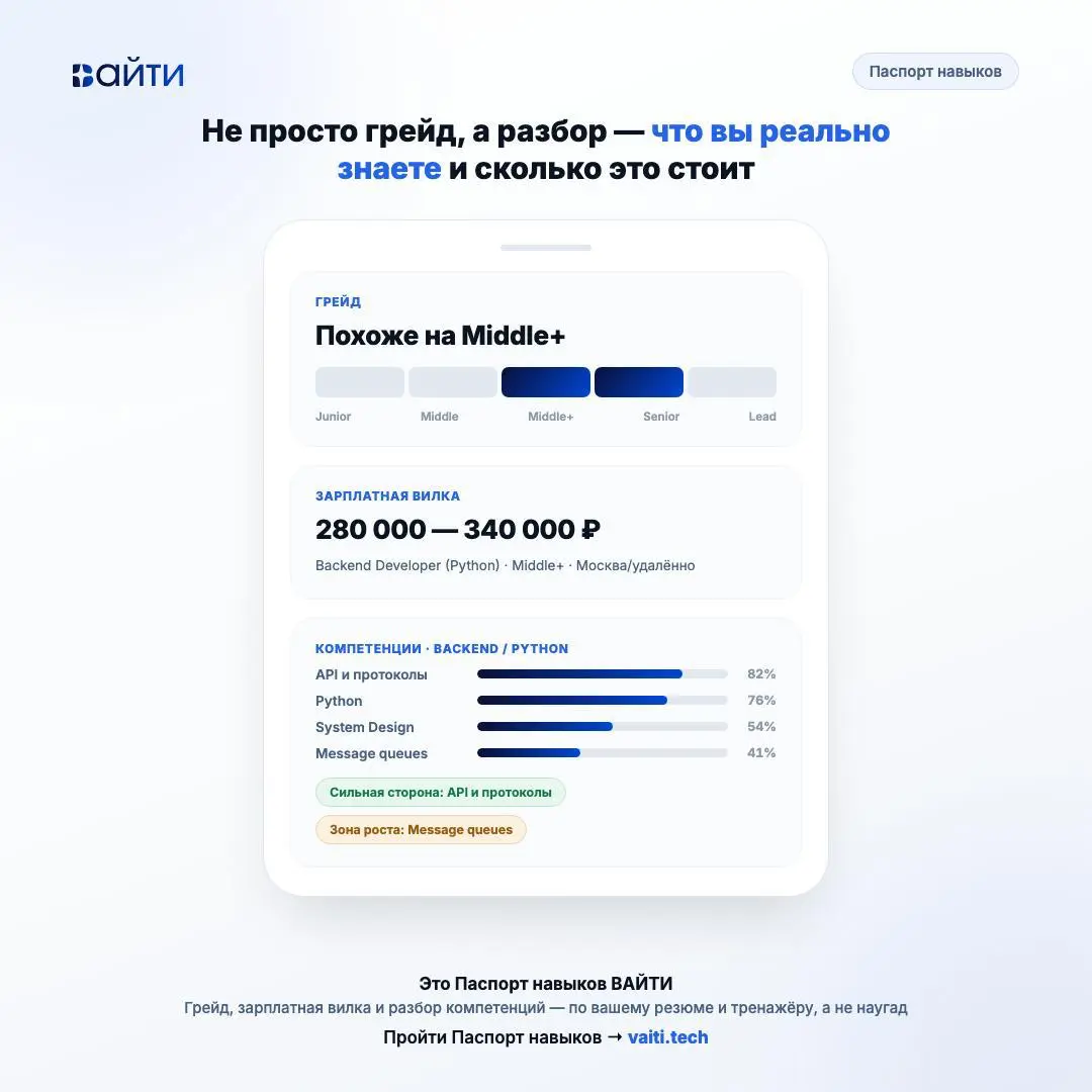 ⚪️ Skill Passport | Сетка — социальная сеть от hh.ru