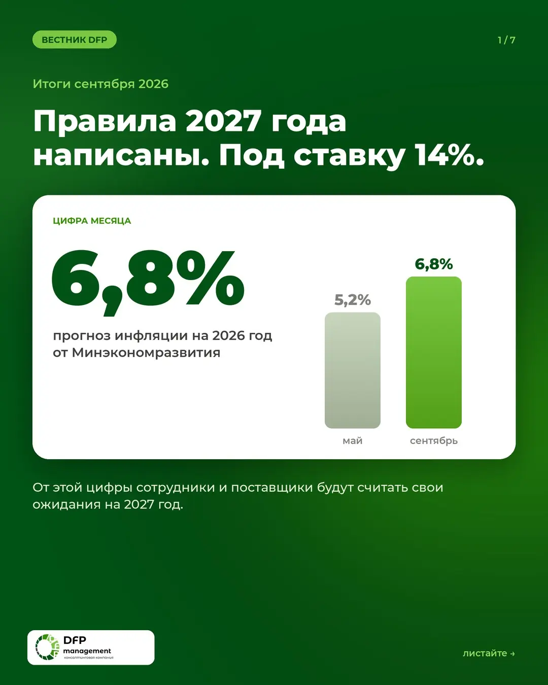Итоги сентября: шесть цифр, которые меняют бюджет 2027 | Сетка — социальная сеть от hh.ru