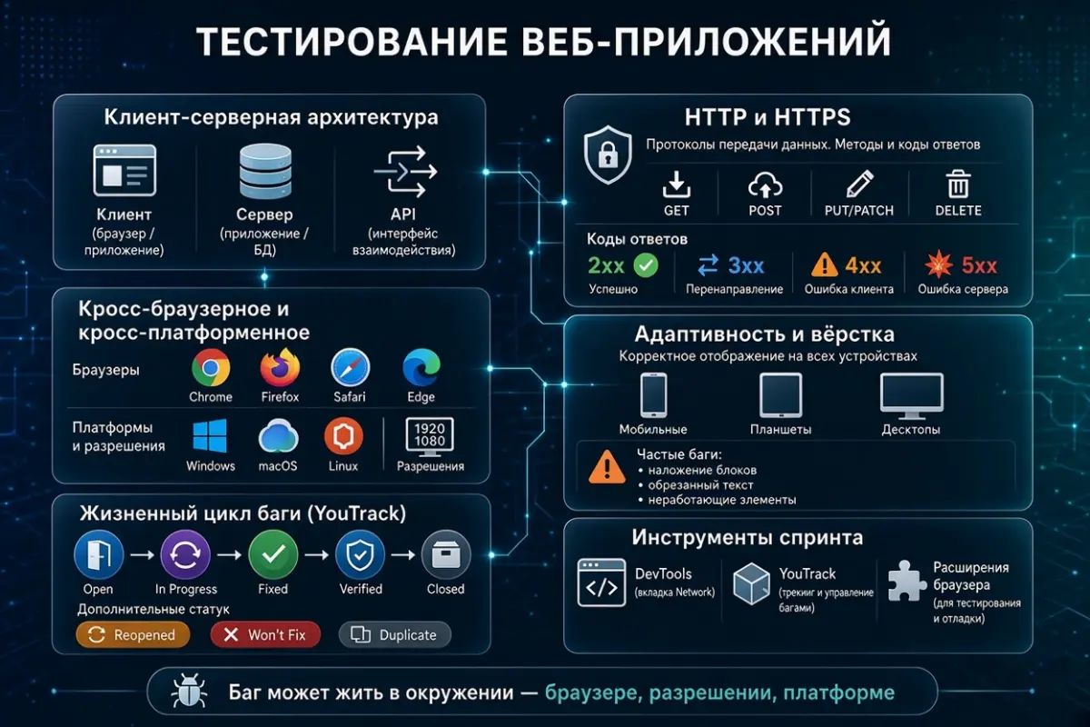 📱 Расширенное тестирование веб-приложений | Сетка — социальная сеть от hh.ru