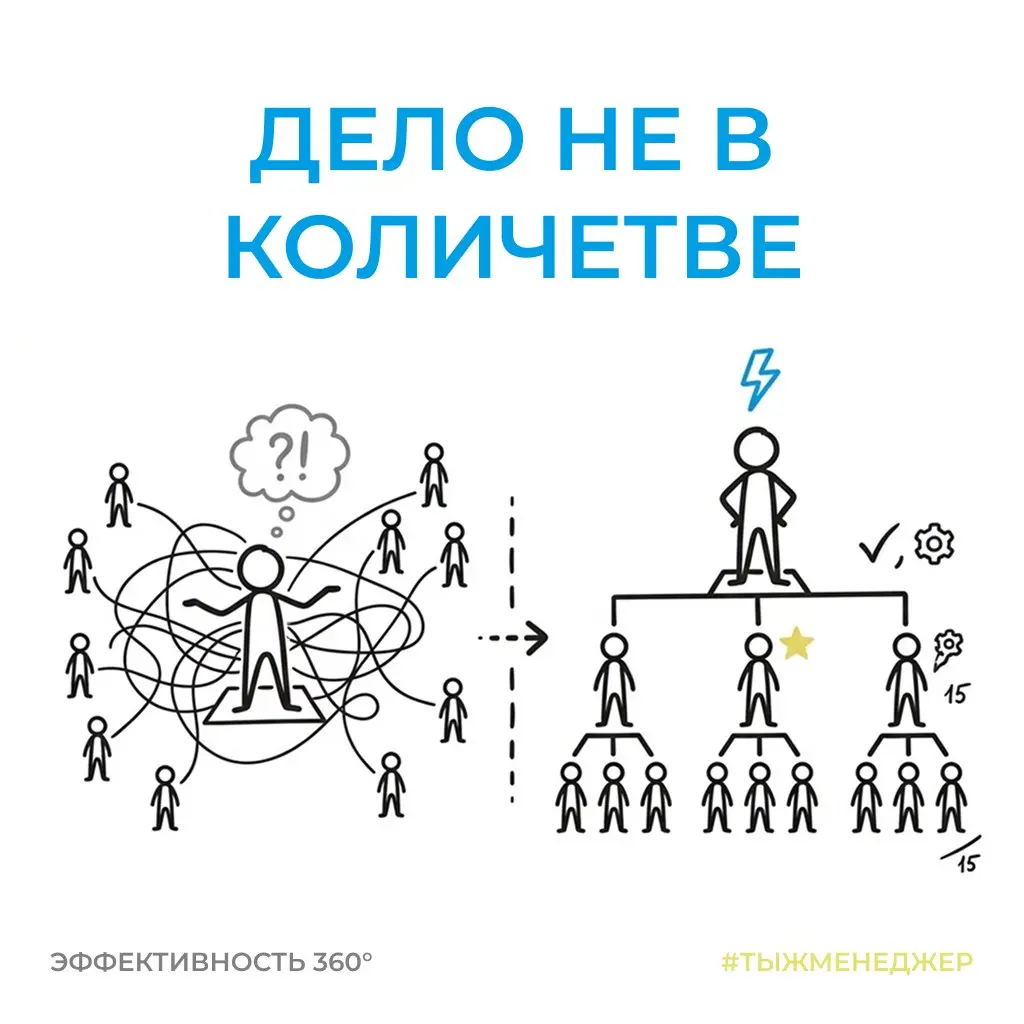 Сколько должно быть подчинённых у одного руководителя?
Вот уже несколько дней этот вопрос гуляет со мной по разным обсуждениям, встречам и разговорам с коллегами | Сетка — социальная сеть от hh.ru