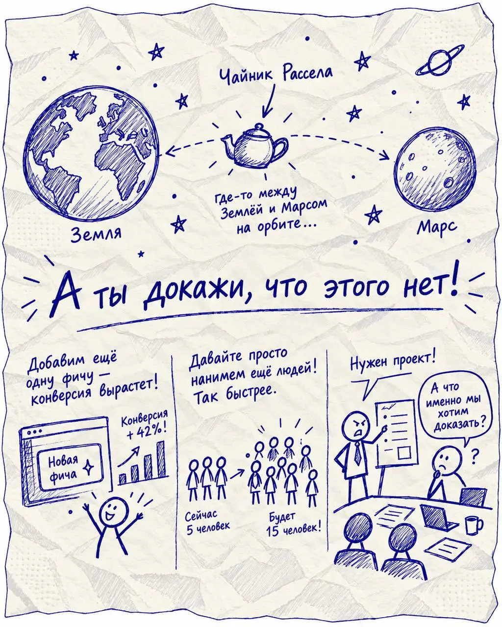 Есть отличный способ выиграть почти любой спор.
Нужно просто сказать:
«А ты докажи, что этого нет!»😁
Короче, есть такая штука, как чайник Рассела: её придумал философ Бертран Рассел | Сетка — социальная сеть от hh.ru