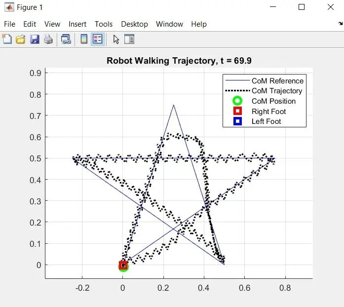 Reinforcement learning: или как я учила робота ходить | Сетка — социальная сеть от hh.ru