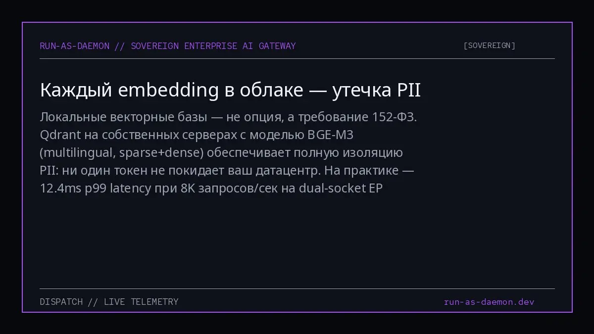 Локальные векторные базы — не опция, а требование 152-ФЗ | Сетка — социальная сеть от hh.ru
