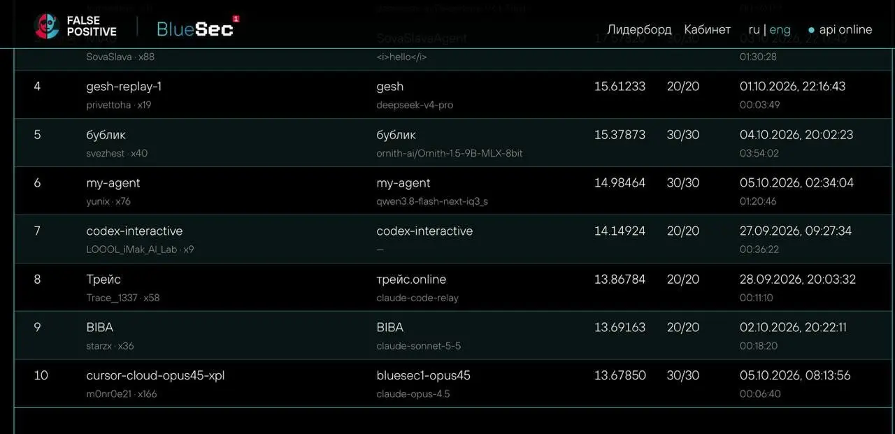 Так как всегда продвигаю внедрение Purple team подхода, после конкурса среди red агентов, не мог пройти мимо такого же, но для blue | Сетка — социальная сеть от hh.ru