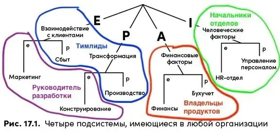Институционализация E‑функции (AI) | Сетка — социальная сеть от hh.ru