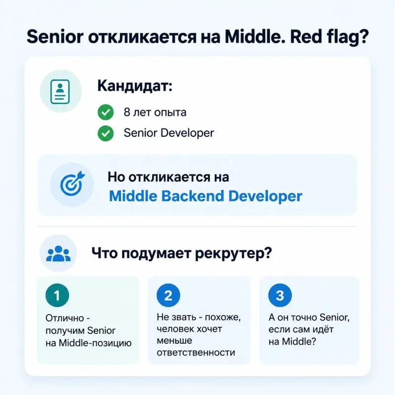Senior откликается на Middle. Red flag?
Кандидат:

8 лет опыта
Senior Developer
архитектура
mentoring
highload

Но откликается на Middle Backend Developer | Сетка — социальная сеть от hh.ru