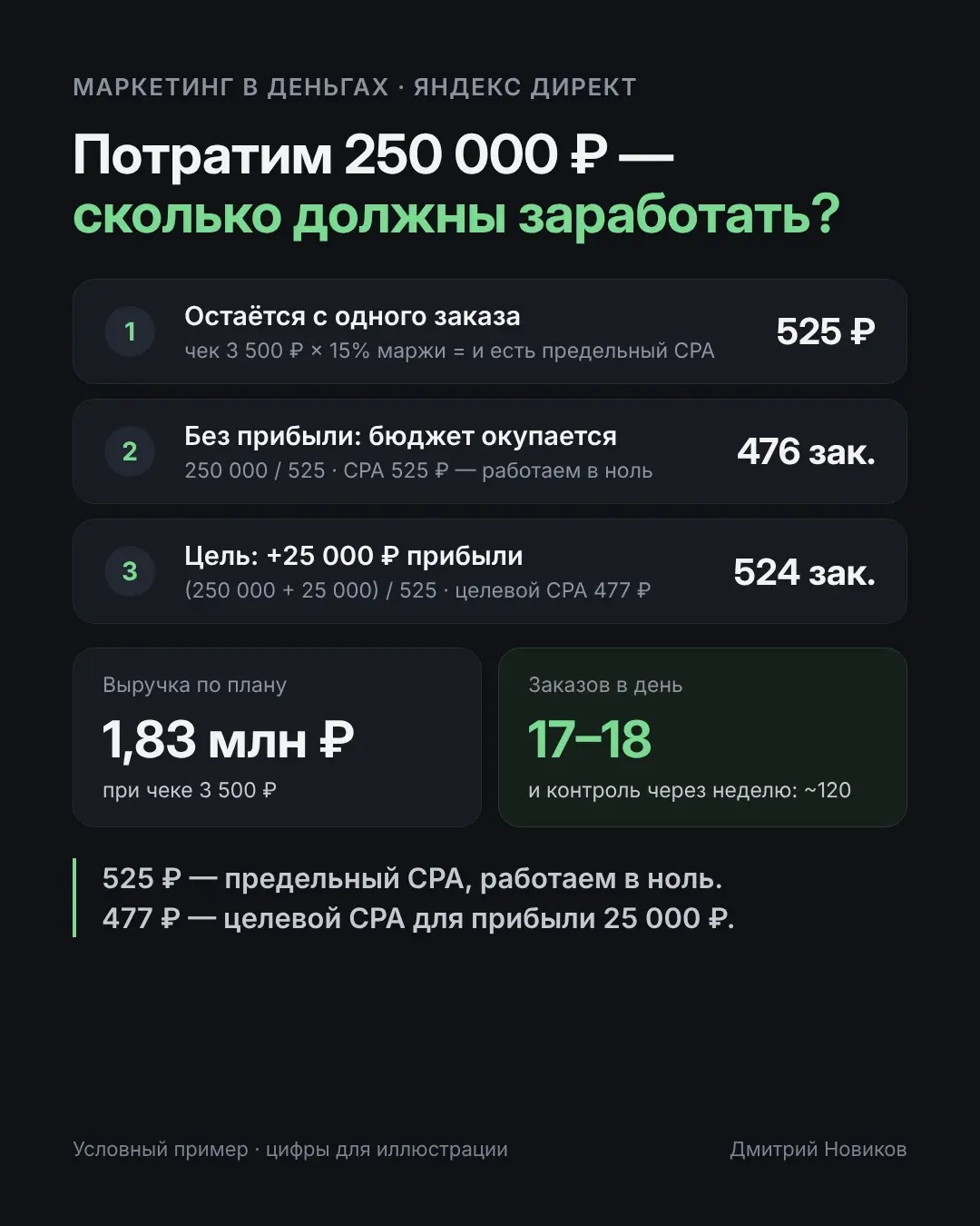 «Если потратим 250 000 ₽ — сколько должны заработать?» 🧮 | Сетка — социальная сеть от hh.ru