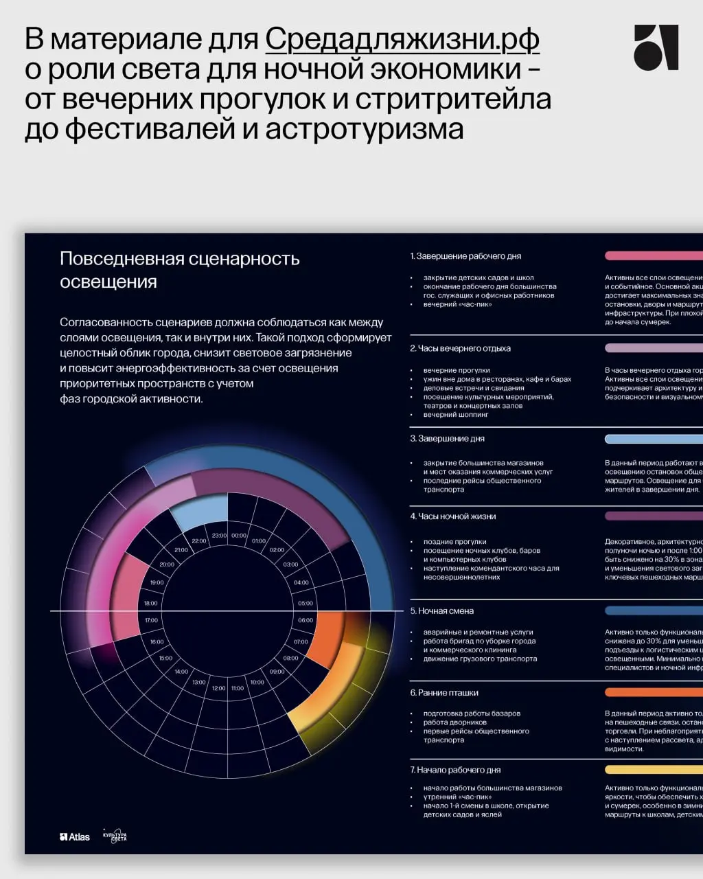 На портале Средадляжизни.рф вышел наш новый материал о световом мастер-плане как драйвере ночной экономики города | Сетка — социальная сеть от hh.ru
