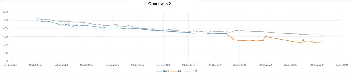 Как простая линейная регрессия обыграла XGBoost и CatBoost | Сетка — социальная сеть от hh.ru