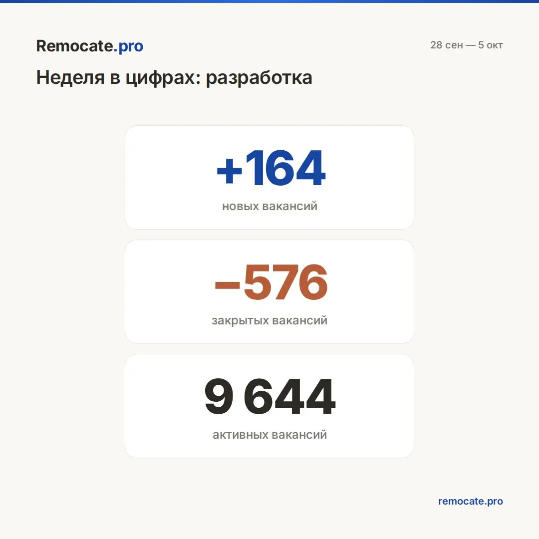 Remocate | Сетка — социальная сеть от hh.ru
