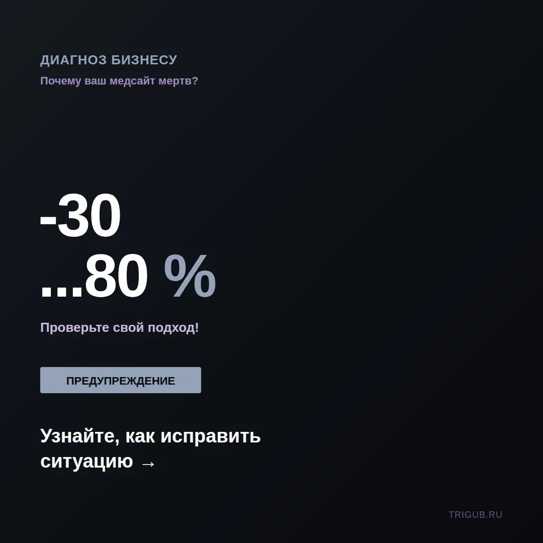 Диагноз бизнесу: почему ваш медсайт мертв | Сетка — социальная сеть от hh.ru