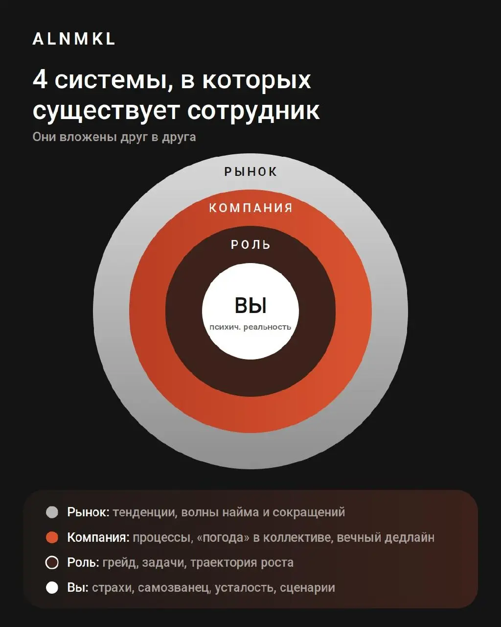 Летом проводила вебинар «Как принимать сложные карьерные решения в кризис» для представителей IT-сферы. Хочу поделиться с вами материалами оттуда.
Начну с простого способа понять, где застряло решение | Сетка — социальная сеть от hh.ru