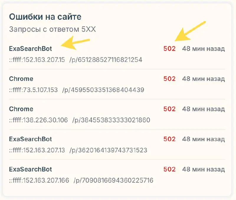Сделали на botprotection.ru (даже на бесплатном тарифе) возможность смотреть когда сайт отдает 404 и 5 ошибки на запросы | Сетка — социальная сеть от hh.ru