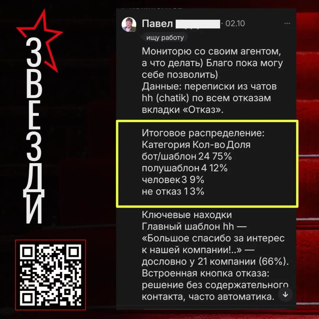 «До чего дошёл прогресс… Вкалывают роботы, а не человек!» | Сетка — социальная сеть от hh.ru