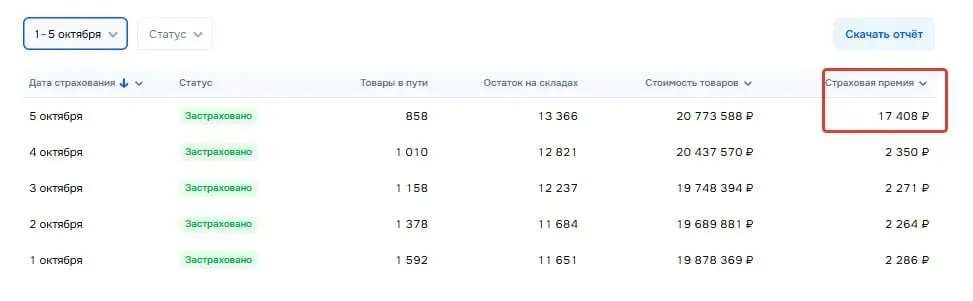 Коллеги, с сегодня страховка выросла в 7,5 раз на OZON.
Если планировали большие отгрузки в ближайшее время, то притормозите.
Будем сегодня записывать видеоинструкцию, как быть в текущей ситуации. | Сетка — социальная сеть от hh.ru