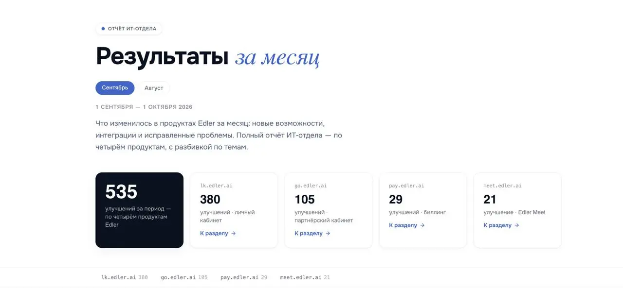 А пока у нас вышла сводка результатов ИТ отдела за сентябрь.
Наша крутая ДримТим отчиталась вот о каких изменениях....
https://edler.ai/results | Сетка — социальная сеть от hh.ru