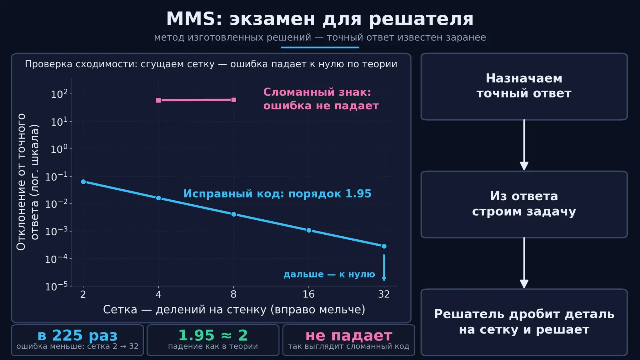 Тысячи прочностных расчётов, одна ошибка — миллионные убытки | Сетка — социальная сеть от hh.ru