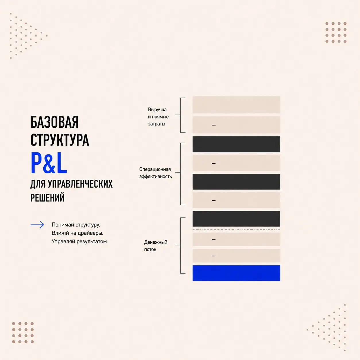 Базовая структура P&L для управленческих решений | Сетка — социальная сеть от hh.ru
