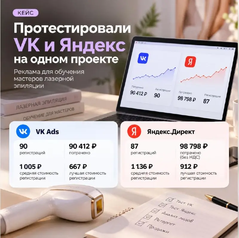 Протестировали VK и Яндекс на одном проекте, что получилось
В сентябре тестово запустили два канала трафика для проекта по обучению мастеров лазерной эпиляции: VK Ads и Яндекс.Директ | Сетка — социальная сеть от hh.ru