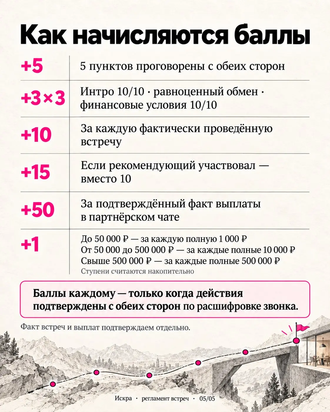 Запускаем эксперимент в клубе: встречи по мэтчингу, которые организует наша команда, будут проходить без ведущего-человека.
Мы организуем встречу и предоставляем Zoom с записью | Сетка — социальная сеть от hh.ru