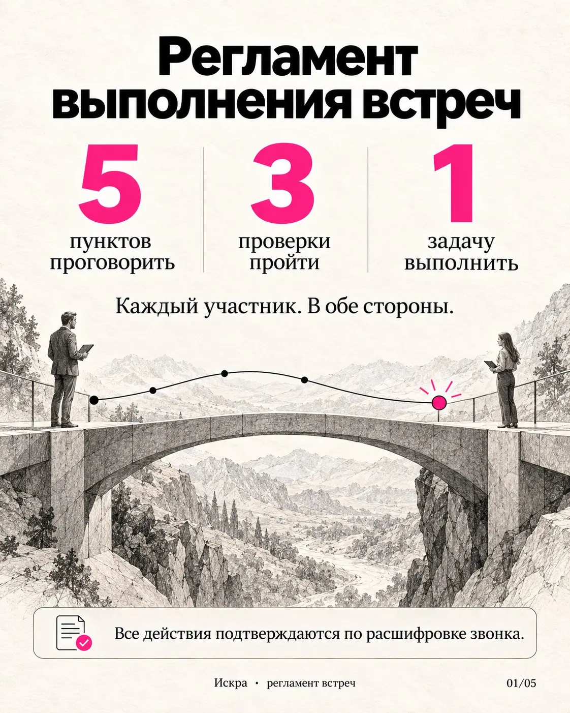 Запускаем эксперимент в клубе: встречи по мэтчингу, которые организует наша команда, будут проходить без ведущего-человека.
Мы организуем встречу и предоставляем Zoom с записью | Сетка — социальная сеть от hh.ru