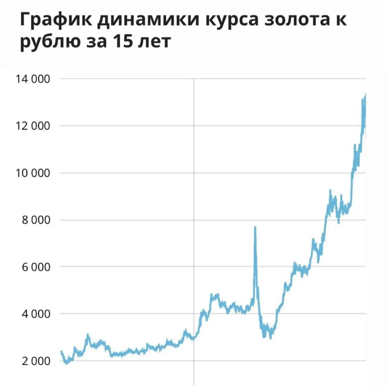 Через 5 лет большинство людей пожалеют, что не покупали золото сегодня | Сетка — социальная сеть от hh.ru