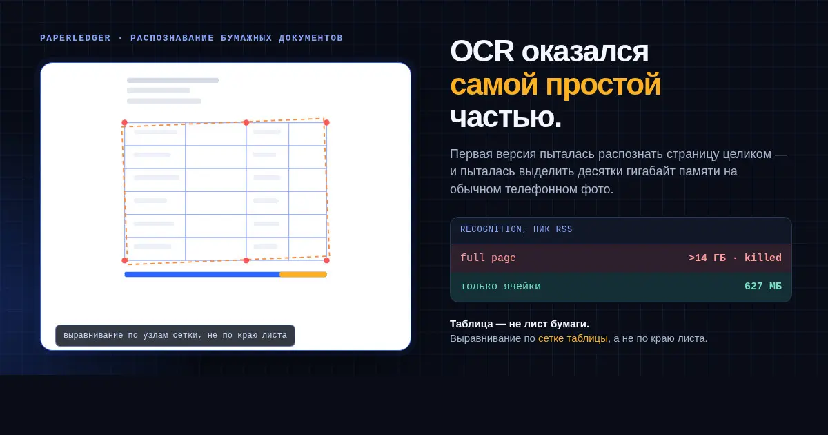 Бумажная накладная всё ещё требует ручной сверки | Сетка — социальная сеть от hh.ru