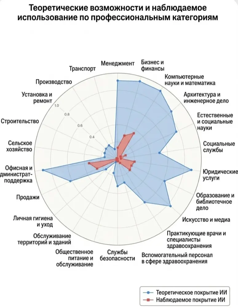 ИИ | Сетка — социальная сеть от hh.ru