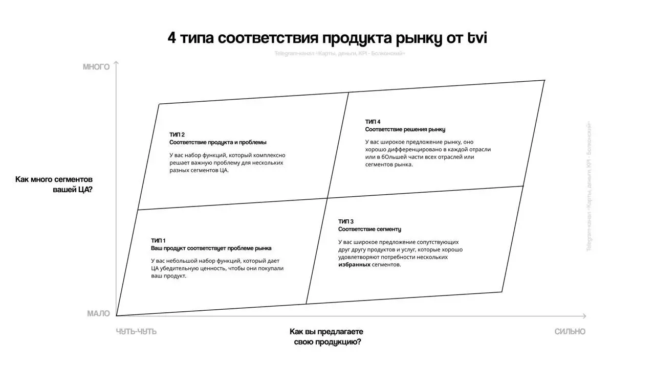 Продукт должен соответствовать рынку — и точка. | Сетка — социальная сеть от hh.ru