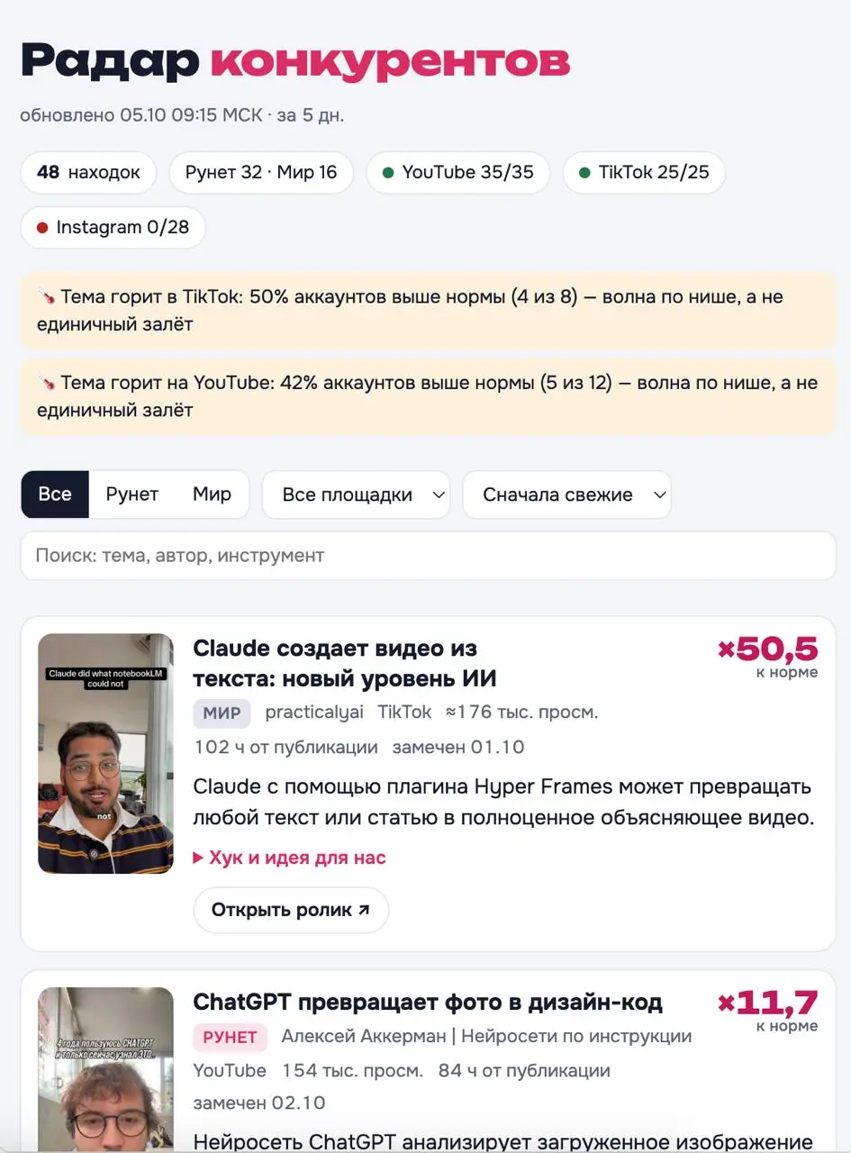 Решил пересобрать анализ трендов для нашего контент-завода.
Потому что снимать надо не то, что в голову придет, а то, что уже работает у конкурентов | Сетка — социальная сеть от hh.ru