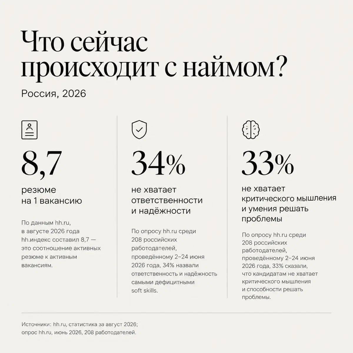 Что у нас сейчас по найму сотрудников? | Сетка — социальная сеть от hh.ru