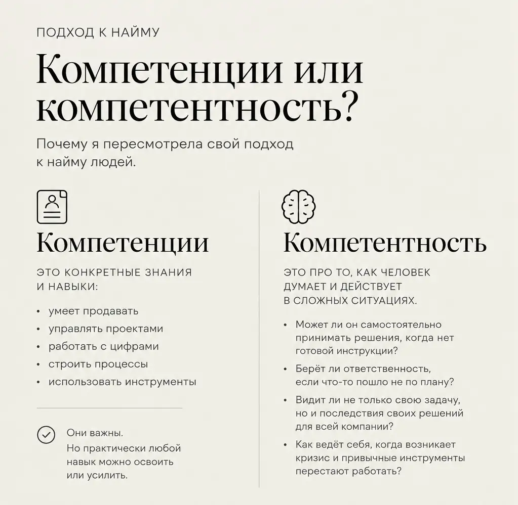Что у нас сейчас по найму сотрудников? | Сетка — социальная сеть от hh.ru