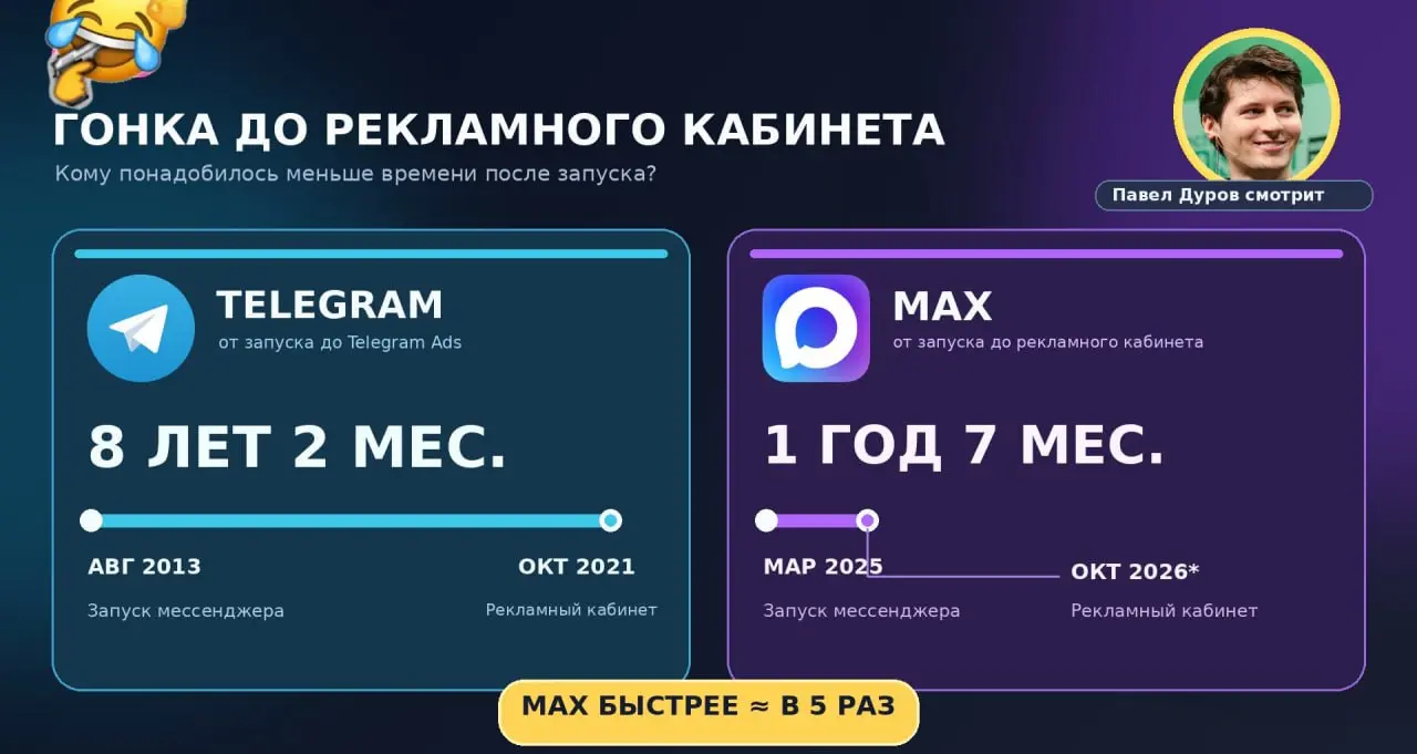 Ну и кто теперь будет отрицать, что Мессенджер MAX впереди планеты всей? 😎 | Сетка — социальная сеть от hh.ru