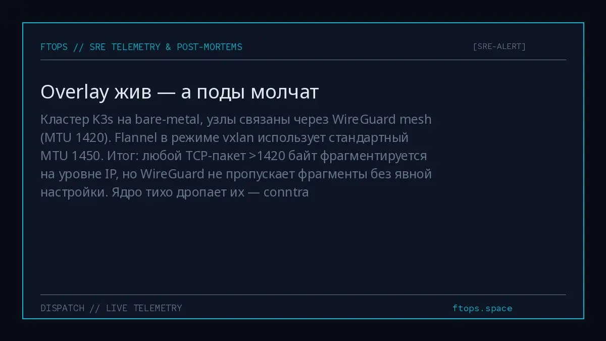 Кластер K3s на bare-metal, узлы связаны через WireGuard mesh (MTU 1420). Flannel в режиме vxlan использует стандартный MTU 1450 | Сетка — социальная сеть от hh.ru
