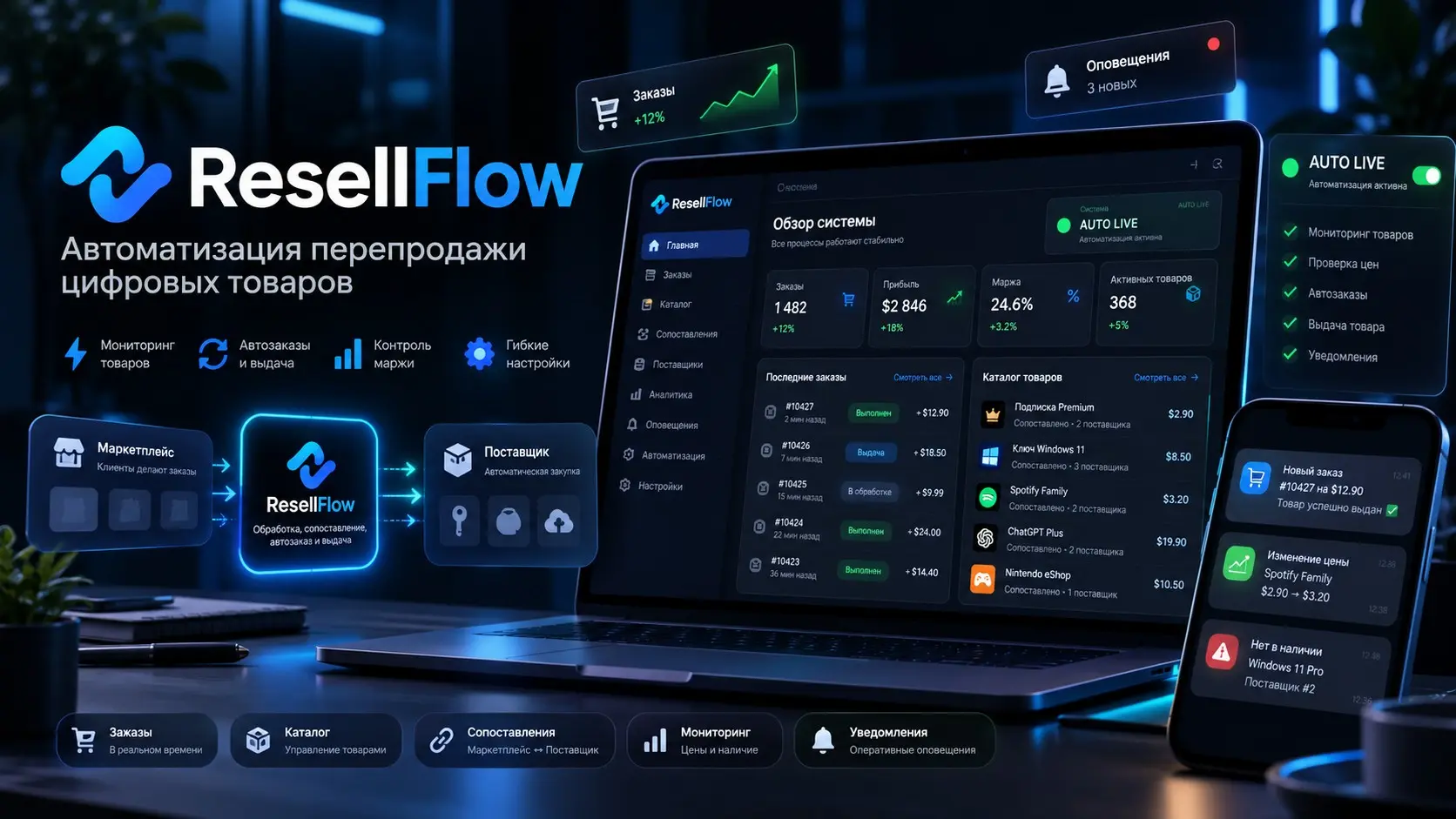 ResellFlow: автоматизация перепродажи цифровых товаров | Сетка — социальная сеть от hh.ru