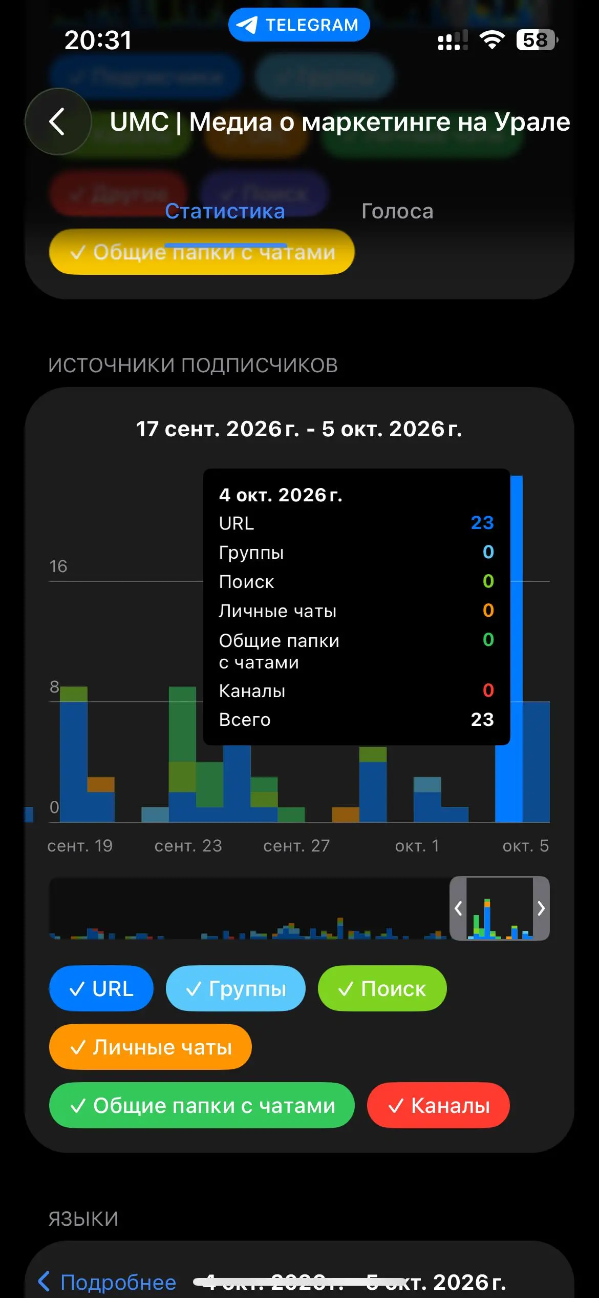 31 подписчик в канал UMC из ветки в тредс на 163 просмотра. Кажется, неплохая конверсия😅
В этом посте были ссылки, но мы их удалили по правилам Сетки | Сетка — социальная сеть от hh.ru