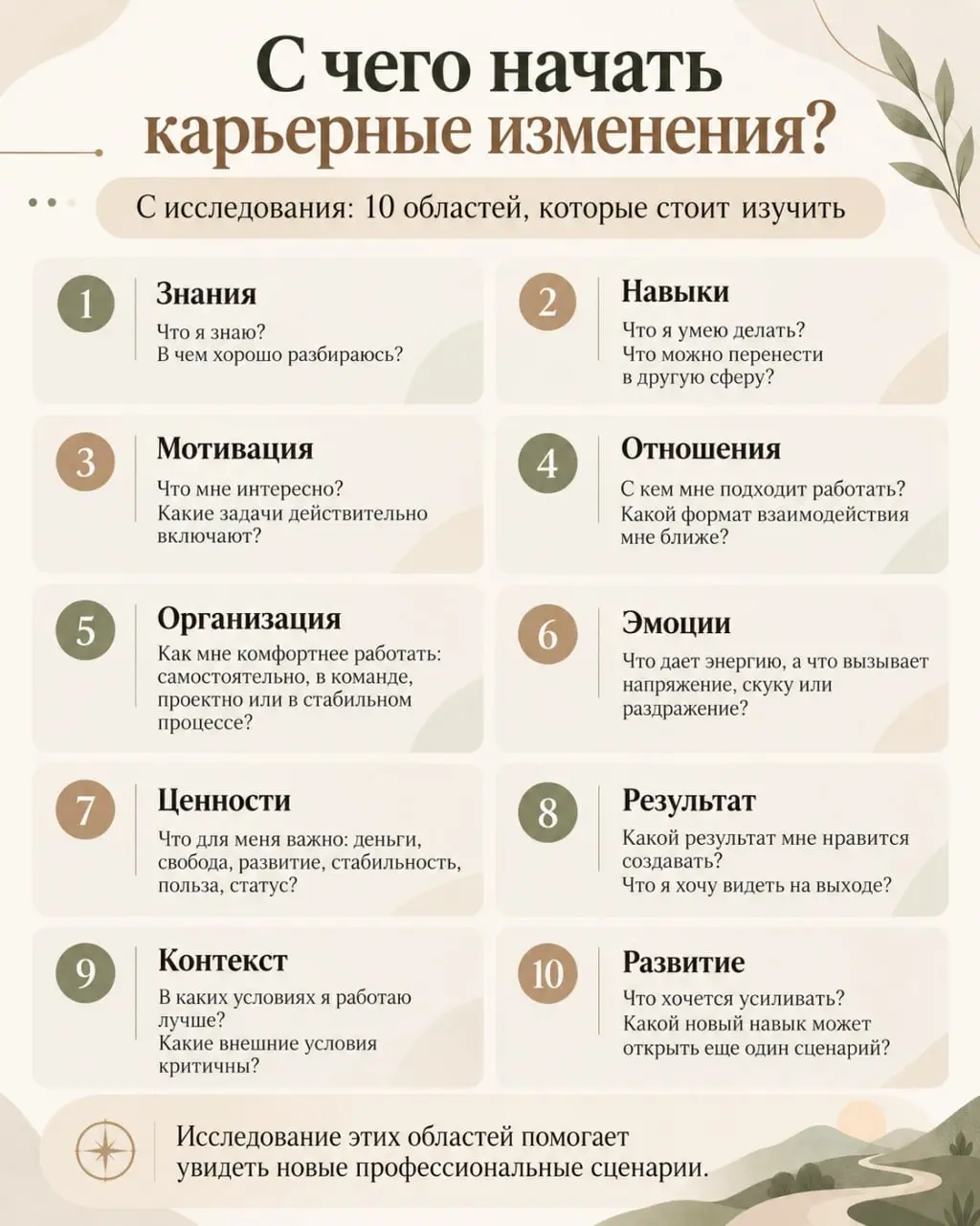 В продолжение темы про портфельную карьеру. Да и не только портфельную | Сетка — социальная сеть от hh.ru