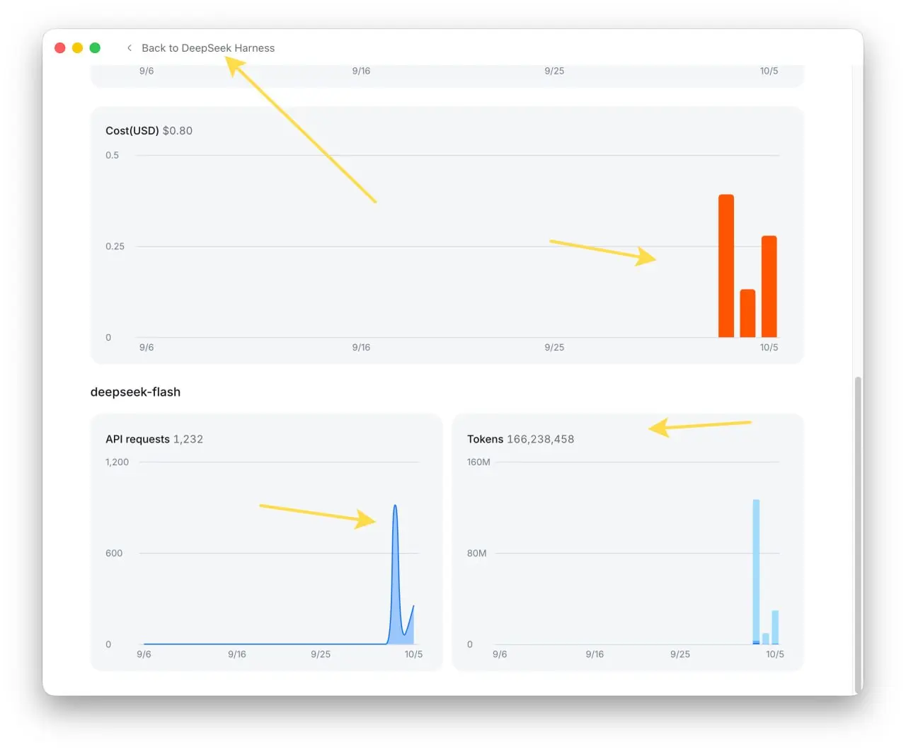 В общем делюсь опытом - Deepseek Harness - лучшее, что случалось со мной за неделю. Это какой-то монстр, который на ПК может буквально все | Сетка — социальная сеть от hh.ru