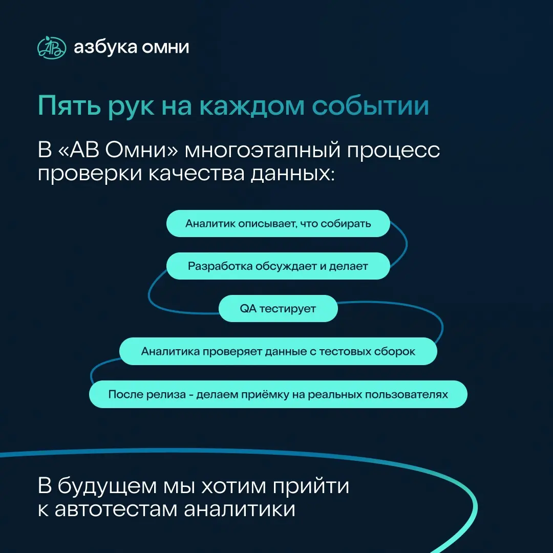 Мы продолжаем знакомить вас с обратной стороной «АВ Омни». 
С процессами, которые клиент не видит, но именно они помогают нам принимать решения | Сетка — социальная сеть от hh.ru