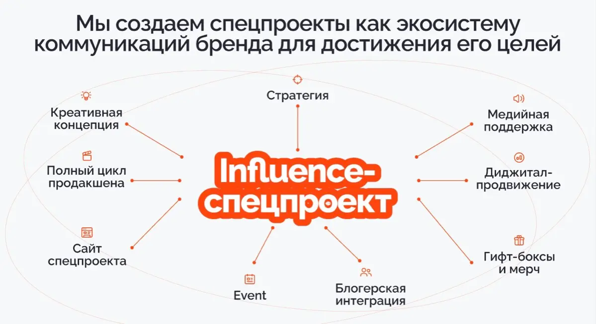 Influence-спецпроекты (обожаем) | Сетка — социальная сеть от hh.ru