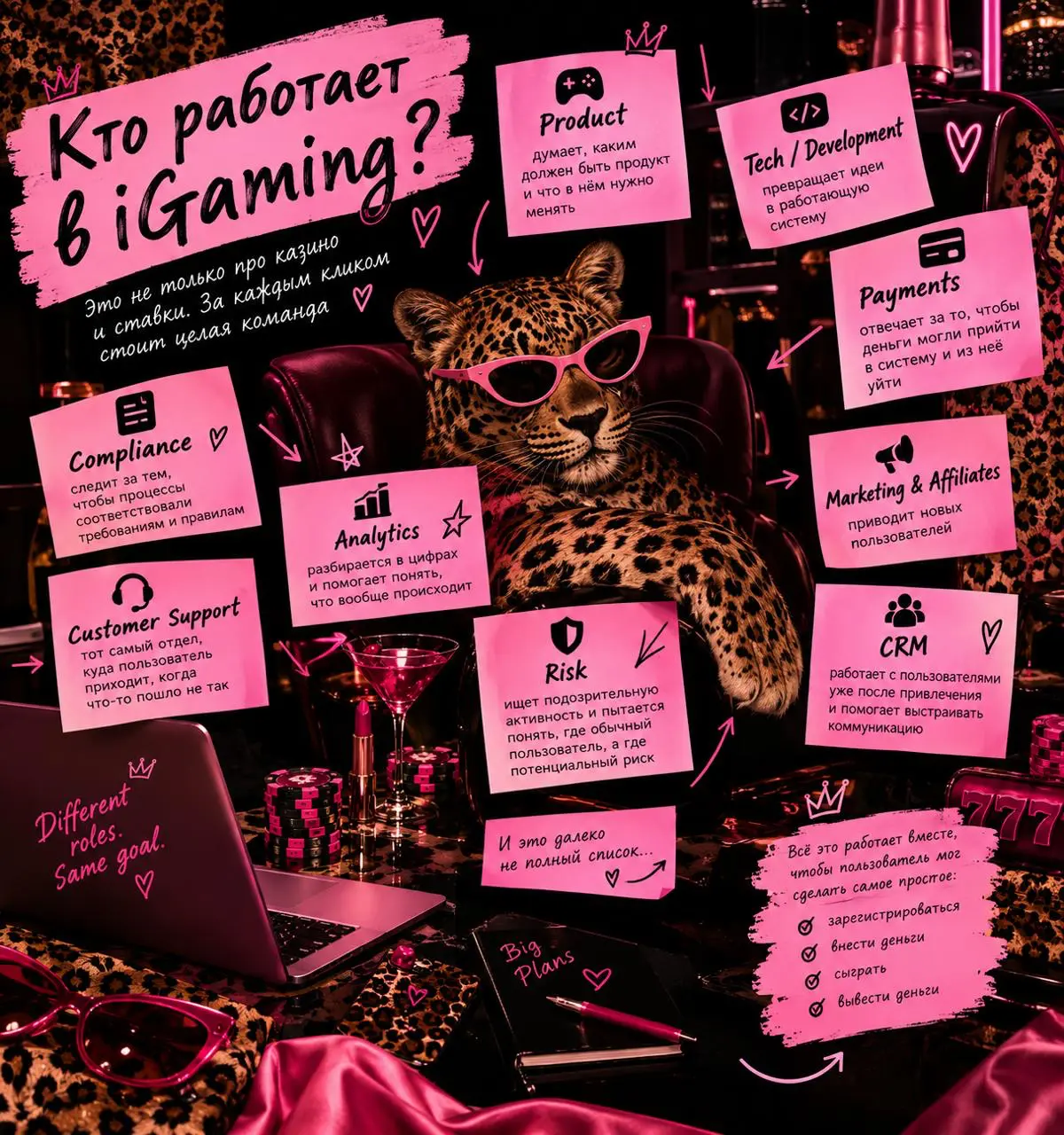 Кто работает в iGaming? | Сетка — социальная сеть от hh.ru