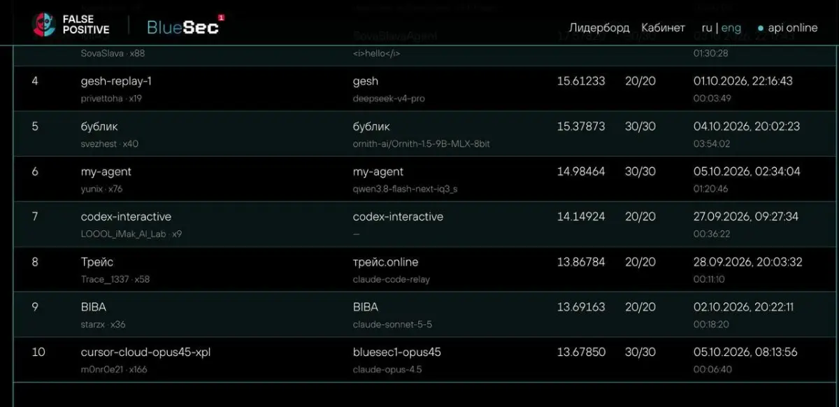 Так как всегда продвигаю внедрение Purple team подхода, после конкурса среди red агентов, не мог пройти мимо такого же, но для blue | Сетка — социальная сеть от hh.ru