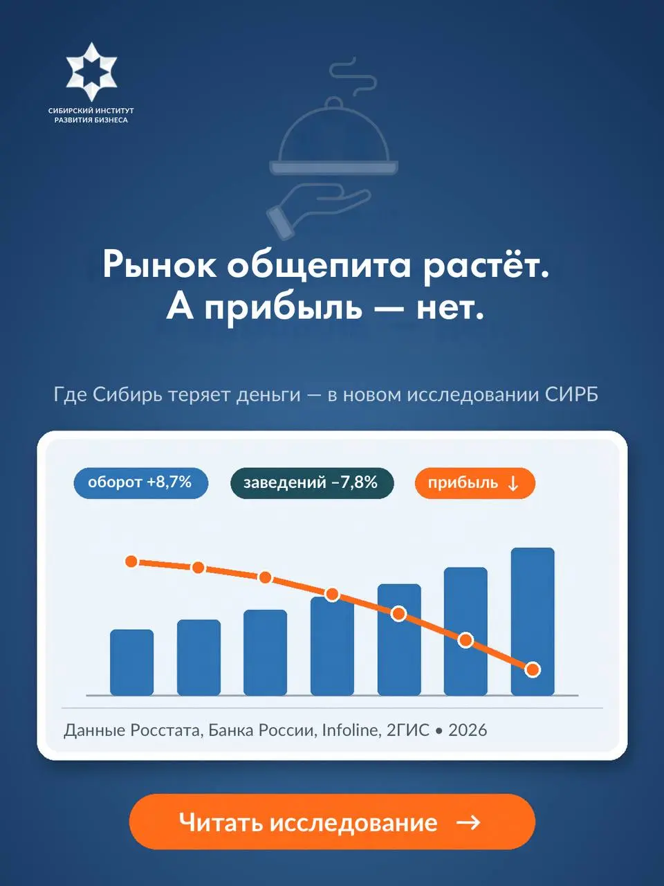 🔍 Что происходит с общепитом в Сибири — и почему растущая выручка уже не гарантирует прибыль?
Мы исследовали рынок общепита СФО: 10 регионов, ключевые экономические факторы, спрос, кадровый дефицит, с... | Сетка — социальная сеть от hh.ru