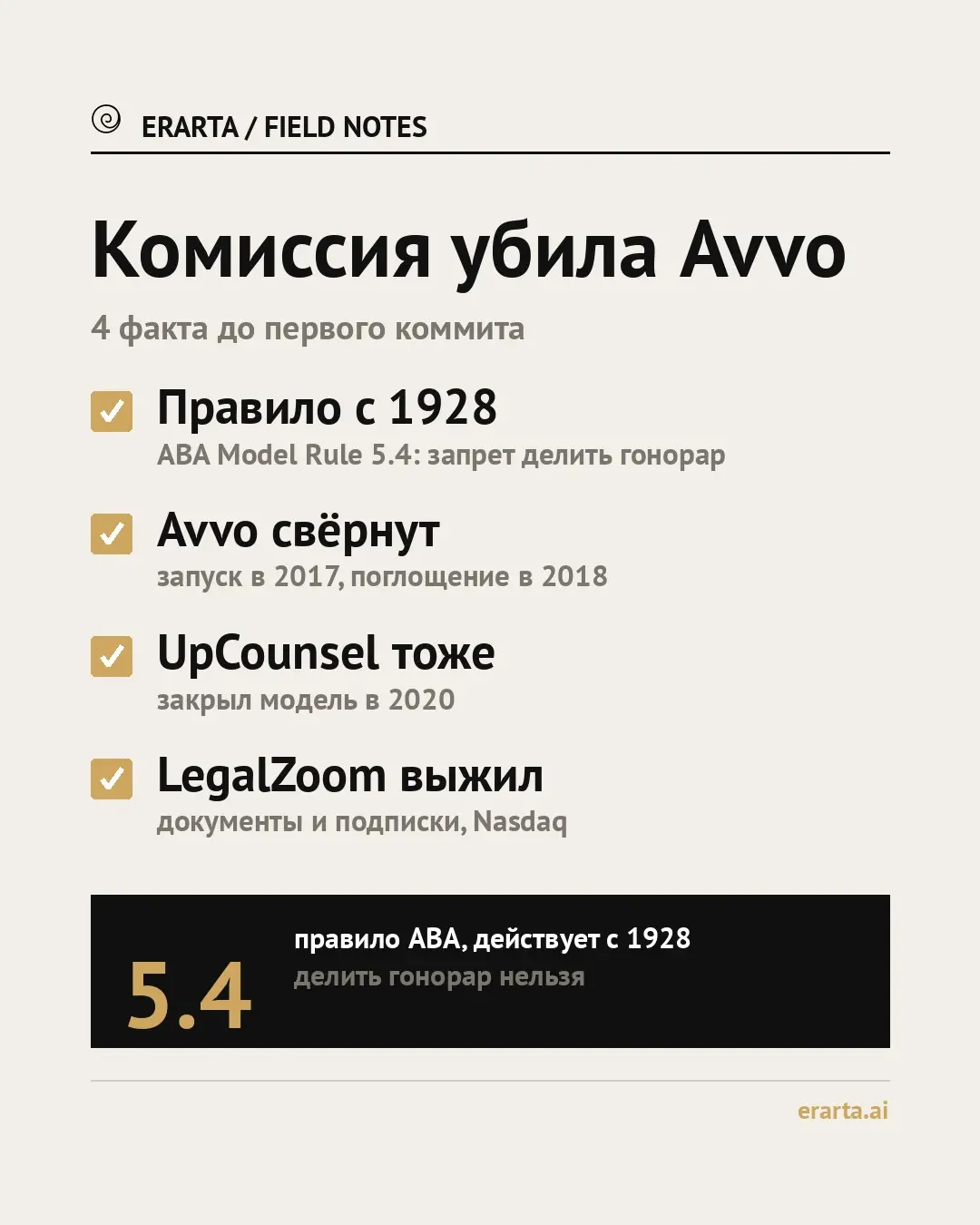 В 2017 году крупнейший юридический маркетплейс США Avvo запустил сервис с фиксированной оплатой за консультации. Платформа просто удерживала маркетинговую комиссию с каждого платежа | Сетка — социальная сеть от hh.ru