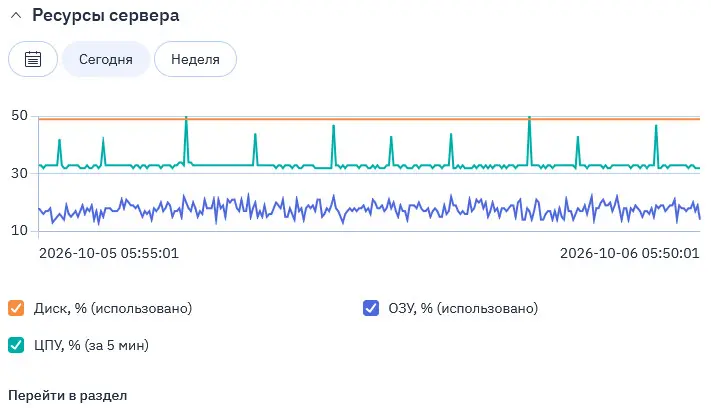 OpenAI Whisper на CPU | Сетка — социальная сеть от hh.ru