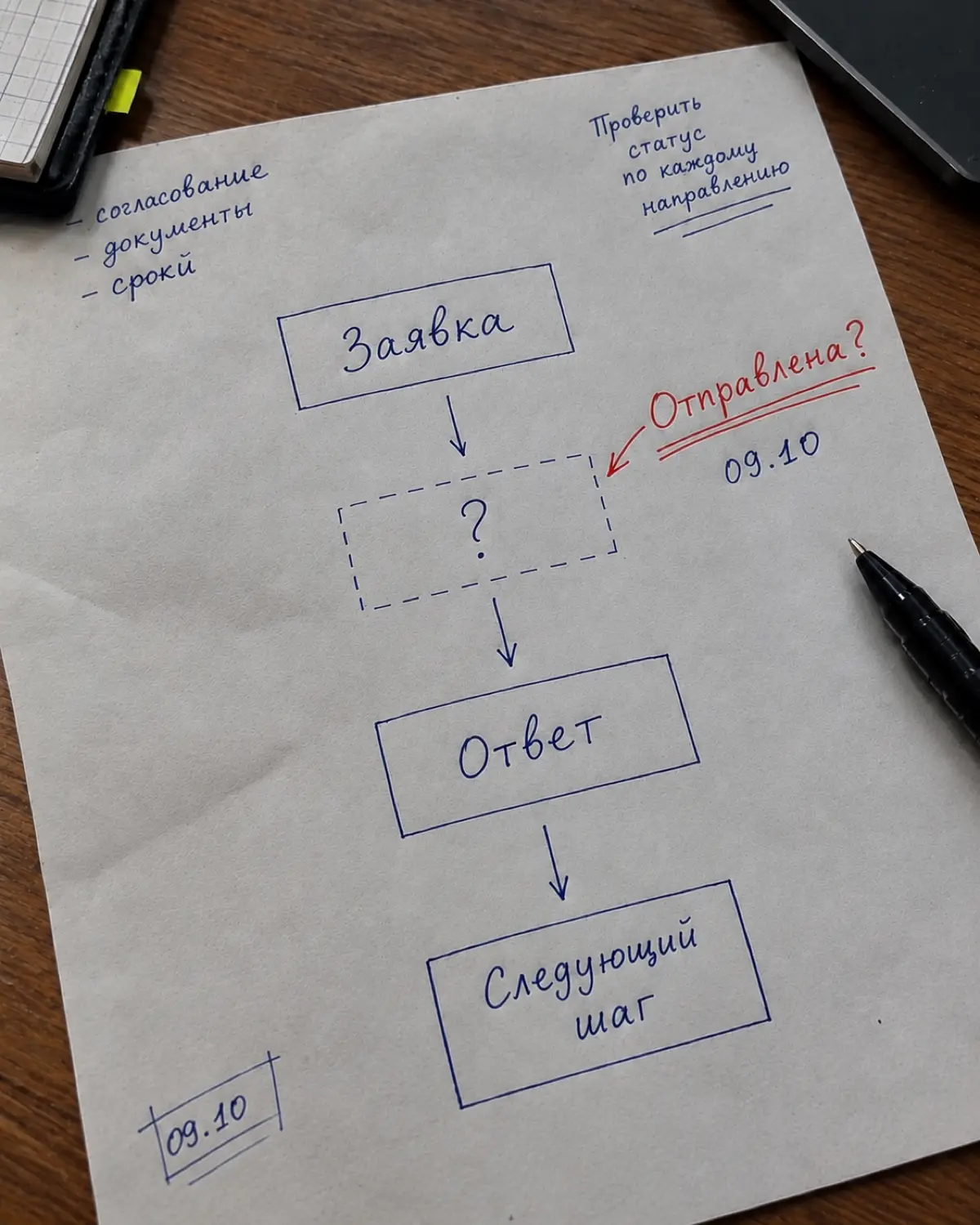 Задача может быть в работе и не двигаться | Сетка — социальная сеть от hh.ru