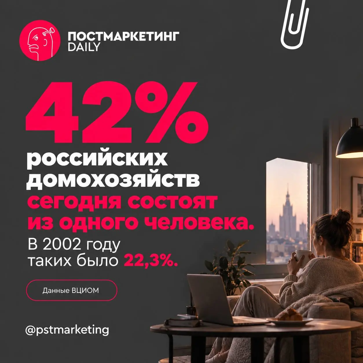 🤓Почти 42% российских домохозяйств сегодня состоят из одного человека. В 2002 году таких было 22,3% | Сетка — социальная сеть от hh.ru