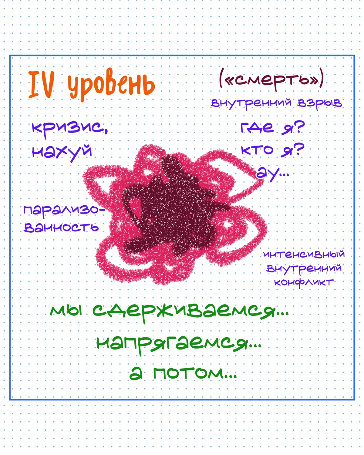 луковица дедушки Перлза | Сетка — социальная сеть от hh.ru
