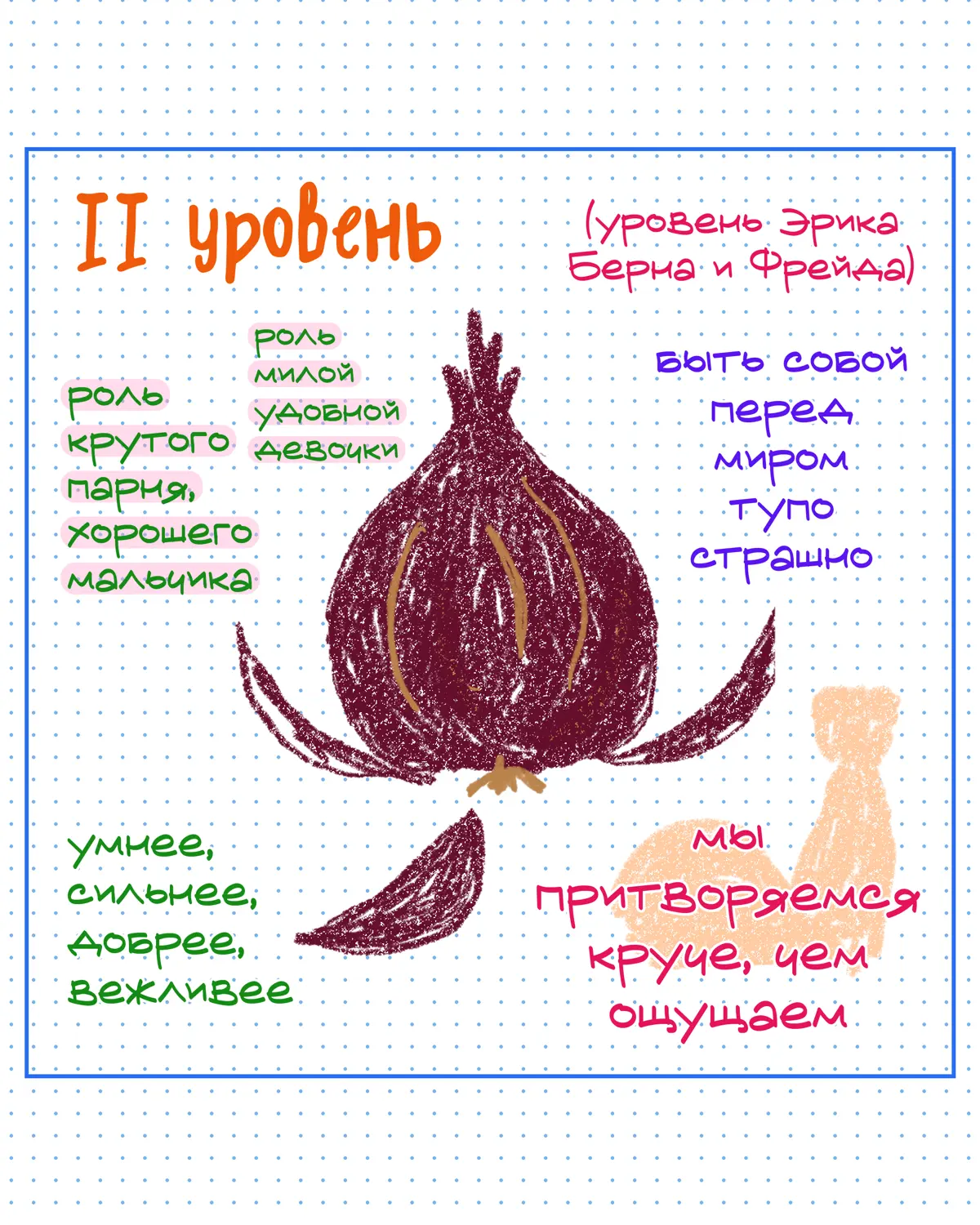 луковица дедушки Перлза | Сетка — социальная сеть от hh.ru